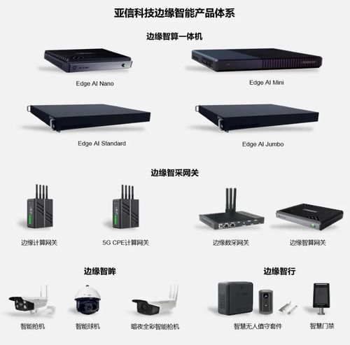未來先行 亞信科技 智網 產品亮相2024 mwc 巴塞羅那